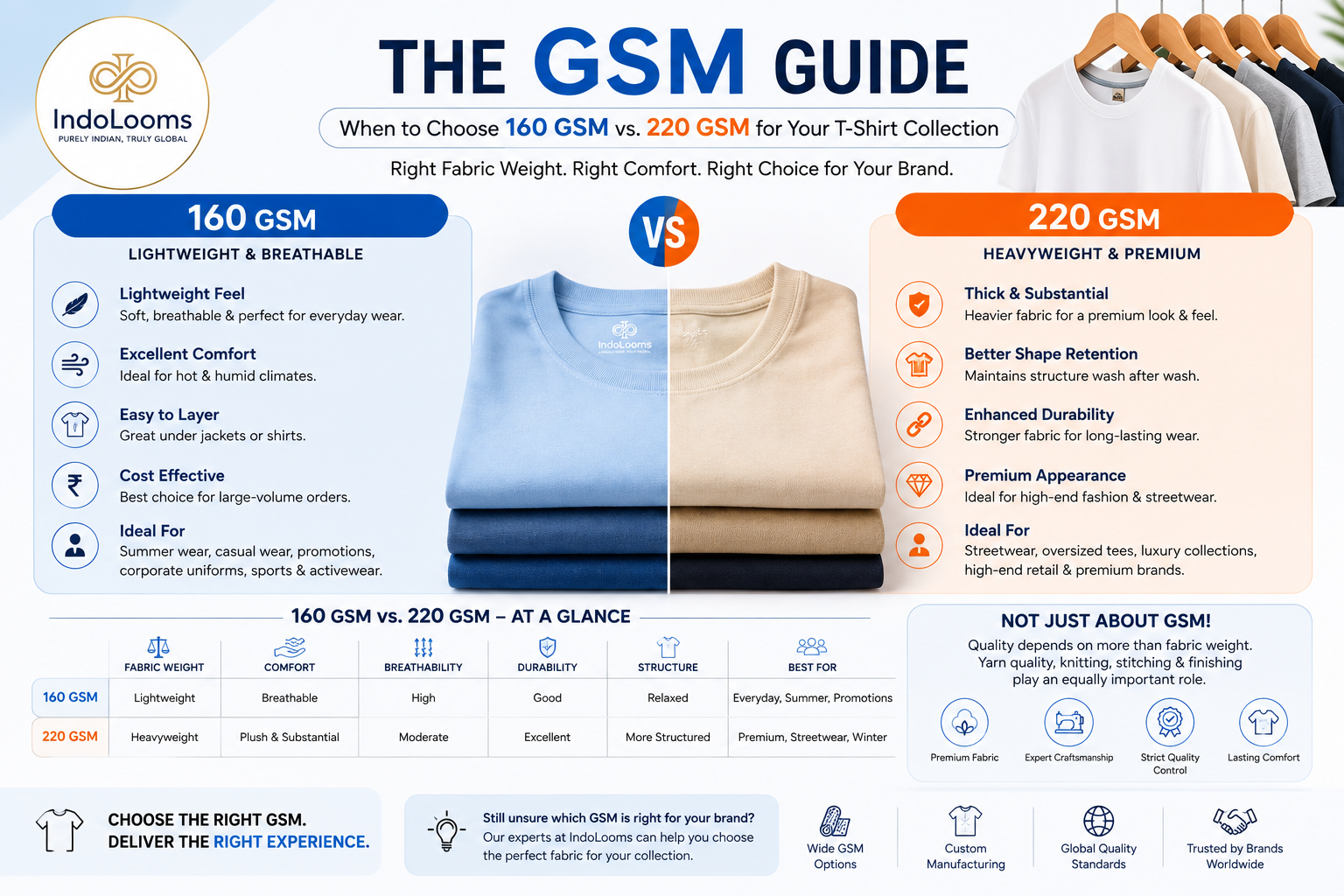 When to Choose 160 GSM vs. 220 GSM for Your T-Shirt Collection