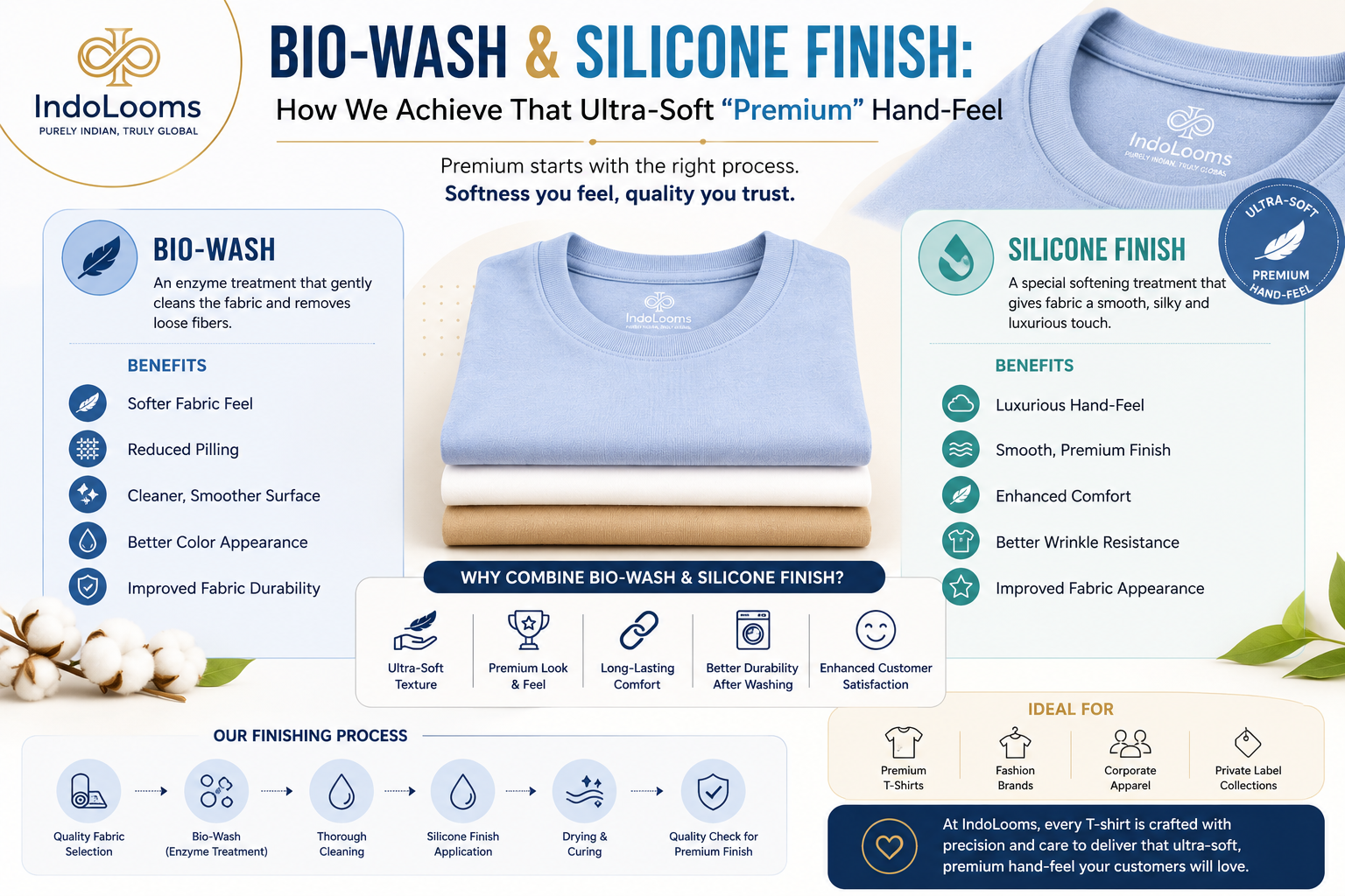 Bio-Wash & Silicone Finish: How We Achieve That Ultra-Soft "Premium" Hand-Feel