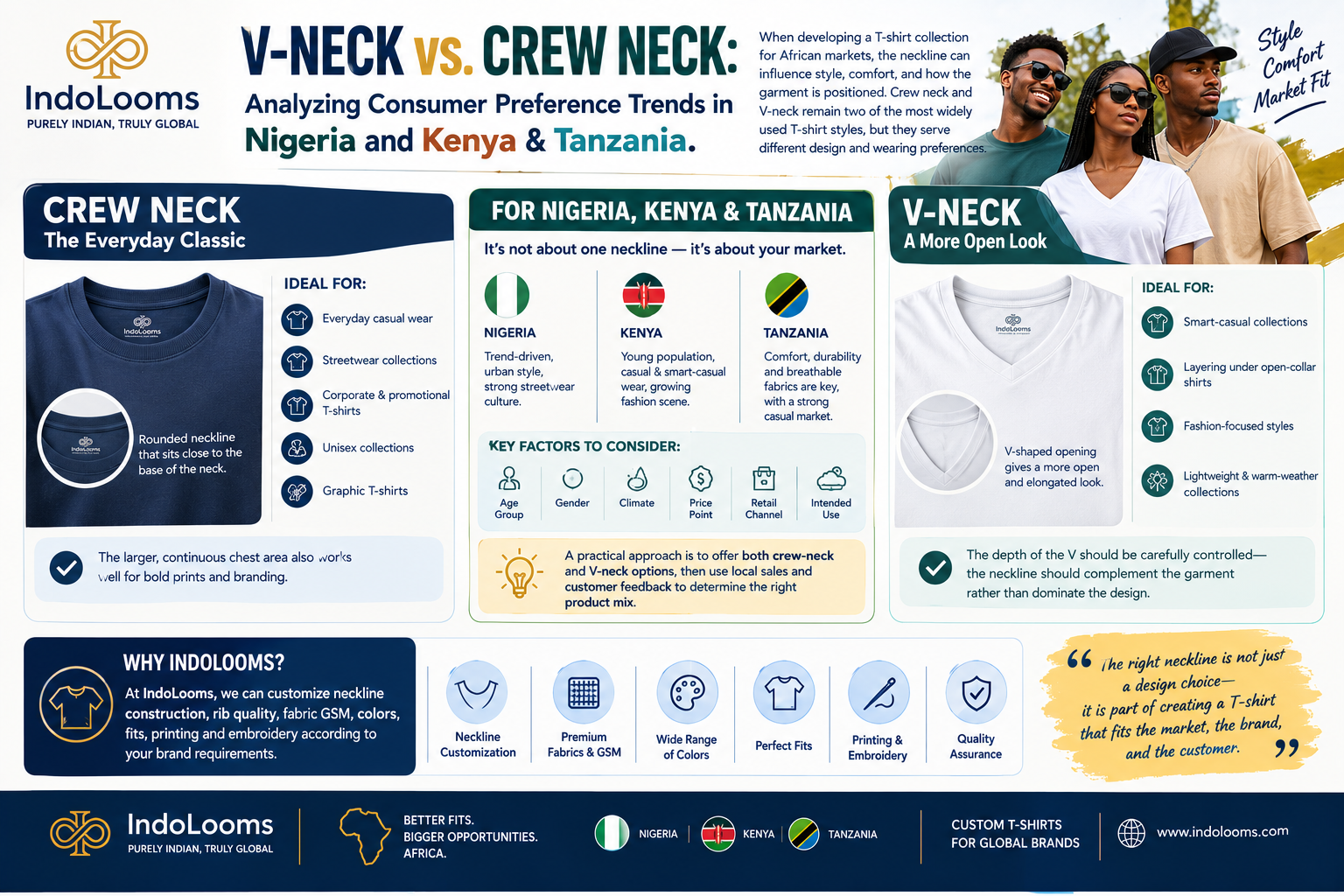 V-Neck vs. Crew Neck: Understanding Consumer Preferences in Nigeria, Kenya & Tanzania